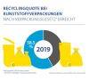 GVM_gelber_sack_recyclingquote_2019