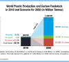 20-06-08+World+Plastic+Production+2018–2050(1)